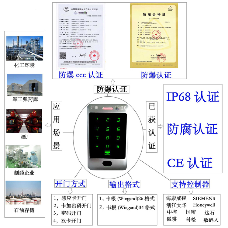 嗯啊好痛骚逼大鸡巴视频防爆门禁系统的防爆门禁刷卡器的选材要点